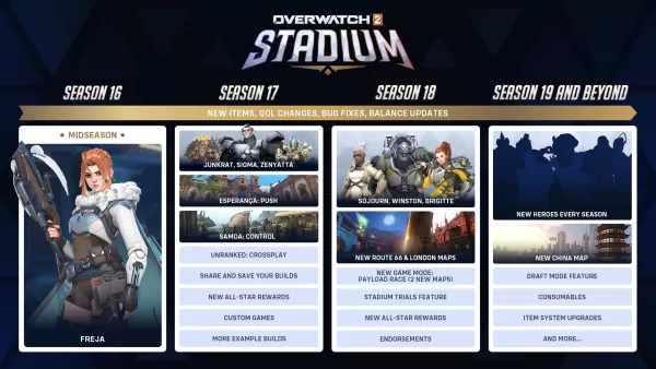 Blizzard enthüllt Overwatch 2 Sommer-Stadion Roadmap