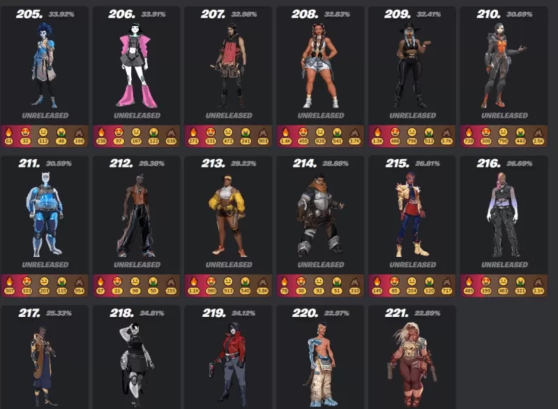 Fortnite Mobile: Hướng dẫn về da cuối cùng