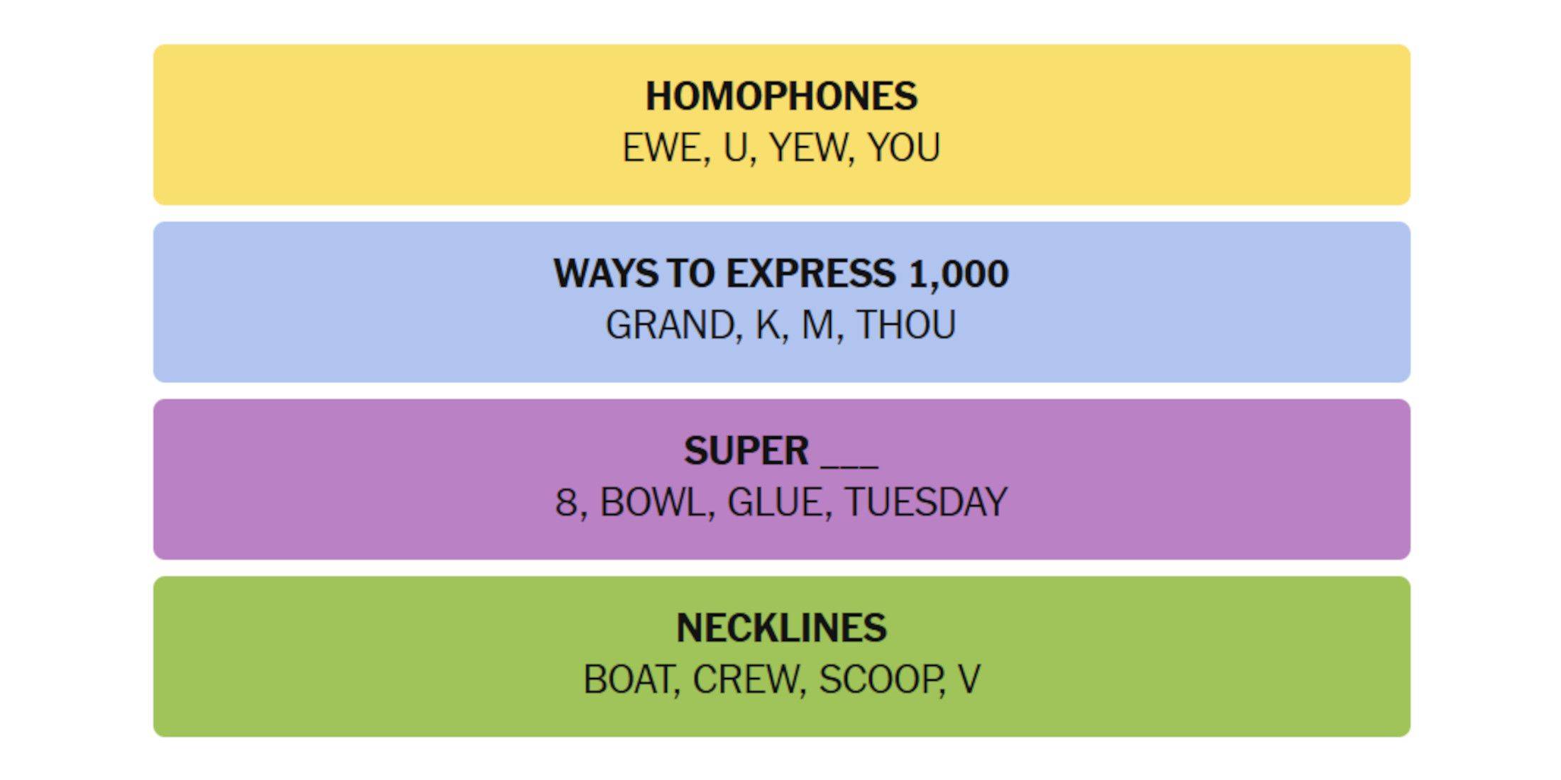 Image: NYT Connections Solution Image