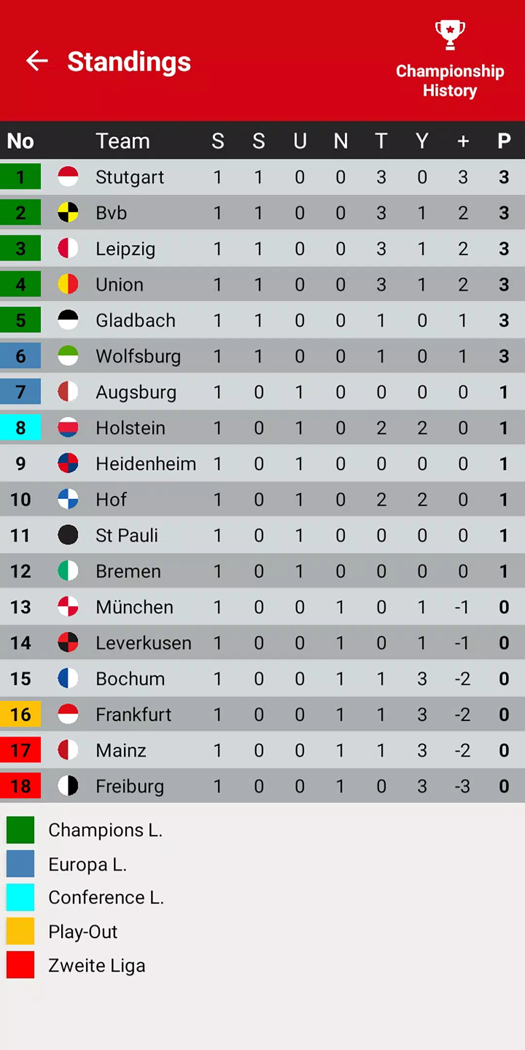 German League Simulator Game应用截图第1张