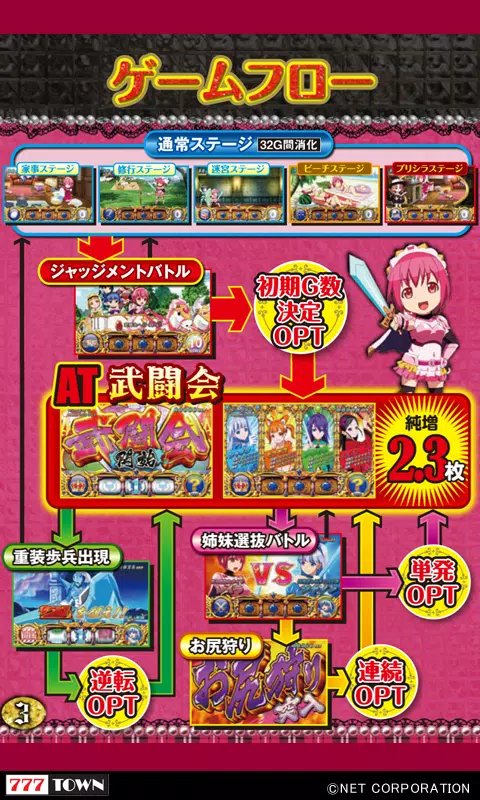 [777TOWN]シンデレラブレイド2 스크린샷 1